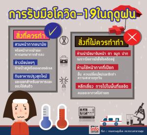 รับมือโควิดช่วงหน้าฝน