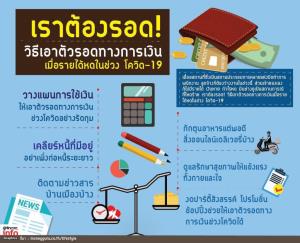 เราต้องรอด! วิธีเอาตัวรอดทางการเงินเมื่อรายได้หดในช่วง โควิด-19