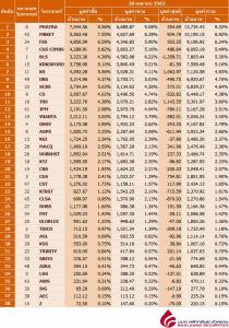 Broker ranking 30 Apr 2020