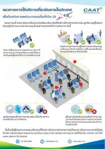 เผยแนวทางการให้บริการเที่ยวบินภายในประเทศ เพื่อป้องกันโรคโควิด-19 เริ่ม 1 พ.ค. นี้