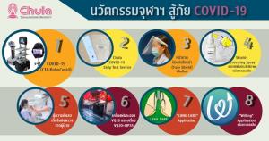 8 นวัตกรรมจุฬาฯ สู้โรคโควิด-19