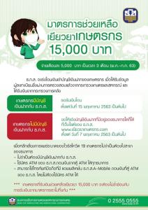 ธ.ก.ส. เริ่มโอนเยียวยาเกษตรกร 15 พ.ค.นี้ คาดในแต่ละวันจะมีผู้ได้รับเงิน 1 ล้านราย