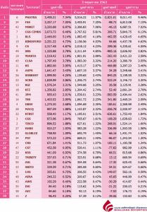 Broker ranking 5 May 2020