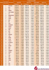 Broker ranking 7 May 2020