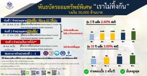 คลังออกบอนด์เราไม่ทิ้งกัน 5 หมื่นล้าน เริ่มเปิดให้จองวันที่ 14 พ.ค.-10 มิ.ย.63