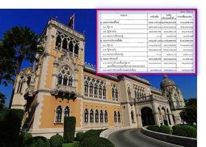 ปรับบริหารหนี้สาธารณะปี63/1 รับแผนก่อหนี้ใหม่เพิ่ม6แสนล้าน