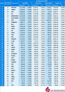 Broker ranking 8 May 2020