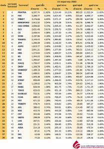 Broker ranking 11 May 2020