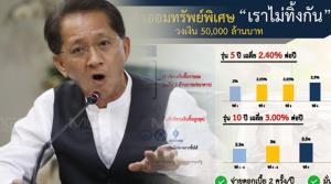 “ธีระชัย” ติง “พันธบัตรฯ เราไม่ทิ้งกัน” ดอกเบี้ยสูงกว่าตลาด 3 เท่า เอาเงินคนจนอุ้มคนรวย