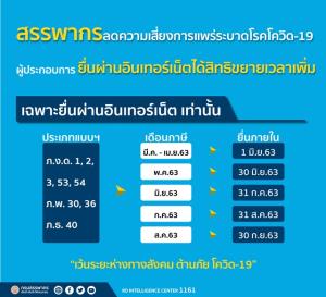 ยืดเวลายื่น ภงด. ออนไลน์ผู้ประกอบการทุกราย หวังลดความเสี่ยงการแพร่ระบาดเชื้อโควิด-19