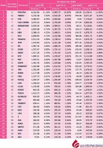 Broker ranking 12 May 2020
