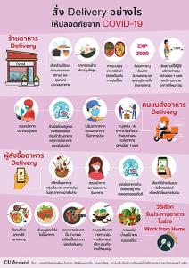 สั่ง Delivery อย่างไร ถึงปลอดภัยจากโควิด