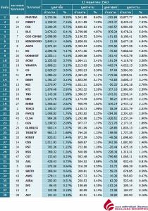 Broker ranking 13 May 2020