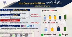 “คำนูณ” หวั่นรัฐเยียวยาไม่สมดุล ให้ดอกเบี้ยพันธบัตร “เราไม่ทิ้งกัน” สูงกว่าปกติ 3 เท่า