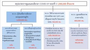 ผู้ใหญ่ให้สรุป พ.ร.ก.เงินกู้ “ผอ.บริหารหนี้สาธารณะ” แจงผ่านเฟซ 6 ข้อ สรุปง่ายๆ อ่านชัดๆ เข้าใจให้ถูกต้อง