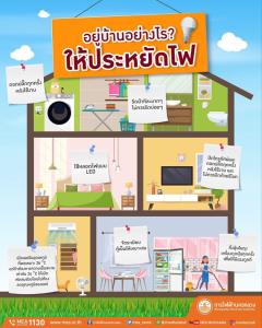 7 วิธี ลดการใช้ไฟฟ้าในบ้านได้ง่าย ๆ  ช่วง Work from Home หยุด #COVID-19