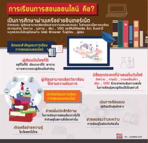 การเรียนการสอนออนไลน์ คือ?