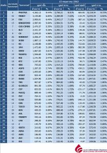 Broker ranking 15 May 2020