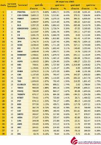 Broker ranking 18 May 2020