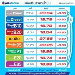 พรุ่งนี้น้ำมันปรับขึ้นอีก 50 สต. เว้น E85 ขยับ 30 สต./ลิตร
