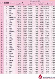 Broker ranking 19 May 2020