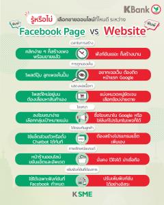 รู้หรือไม่ เลือกขายออนไลน์ที่ไหนดี ระหว่าง Facebook  กับ เวบไซต์