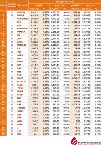 Broker ranking 21 May 2020