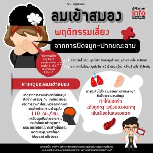 ลมเข้าสมอง พฤติกรรมเสี่ยง จากการปิดจมูก-ปากขณะจาม