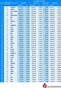 Broker ranking 22 May 2020