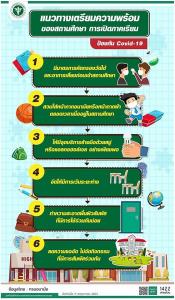 สธ.-ศธ.เผย 6 แนวทางลดเสี่ยงโควิด-19 เน้นความร่วมมือต้องปฏิบัติตาม