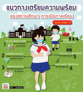 แนวทางเตรียมความพร้อม ของสถานศึกษา การเปิดภาคเรียนป้องกัน Covid-19