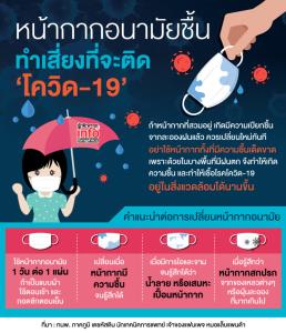 หน้ากากอนามัยชื้น มีความเสี่ยงที่จะติด ‘โควิด-19’ ได้