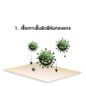 นวัตกรรมช่วยให้ห่างไกลเชื้อโรค ยุค New Normal “แผ่นฟิล์มทองแดง” ฆ่าแบคทีเรีย-ไวรัส!!