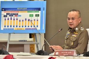 ตร.เผยหลังประกาศใช้ พ.ร.ก.ฉุกเฉิน สถิติคดีอาชญากรรมลดฮวบ แต่ฉ้อโกงออนไลน์พุ่ง