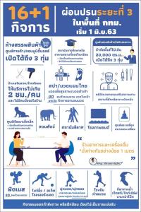 ดีเดย์! เช็กที่นี่ละเอียดยิบ 16 กิจการได้รับผ่อนปรนเฟส 3