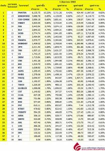 Broker ranking 1 Jun 2020