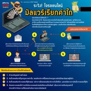 ระวัง! โจรออนไลน์ มัลแวร์เรียกค่าไถ่