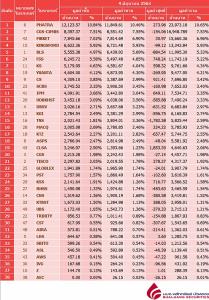 Broker ranking 4 Jun 2020