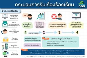 ก.ล.ต.เผยกระบวนการรับเรื่องร้องเรียนโฉมใหม่เพื่ออำนวยความสะดวกประชาชน