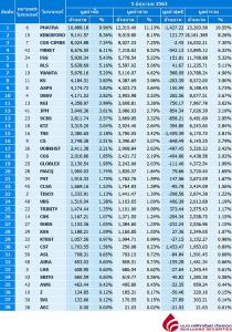 Broker ranking 5 Jun 2020