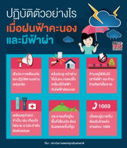 ปฏิบัติตัวอย่างไร เมื่อฝนฟ้าคะนอง และมีฟ้าผ่า