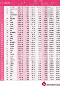 Broker ranking 9 Jun 2020