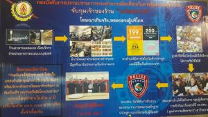 จำคุกคนละ 1,446 ปี เจ้าของ-กก.บริษัท “แหลมเกตุซีฟู๊ด” โกงเงินจองโปรบุฟเฟ่ต์ราคาถูก