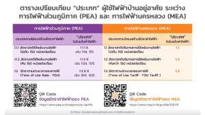 “กกพ.” เร่งสรุปเงินอุ้มค่าไฟ 2.36 หมื่นล้าน จับตา กฟภ.ส่อจ่ายเงินให้ กฟผ.ล่าช้า