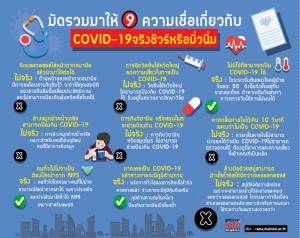 มัดรวมมาให้ 9 ความเชื่อเกี่ยวกับ COVID-19 จริงชัวร์หรือมั่วนิ่ม