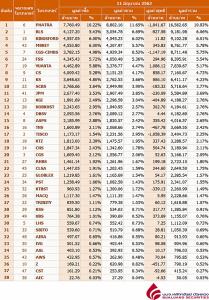 Broker ranking 11 Jun 2020