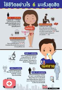 ใช้ชีวิตอย่างไร  6 มะเร็งสุดฮิต