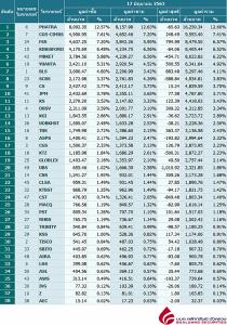 Broker ranking 17 Jun 2020
