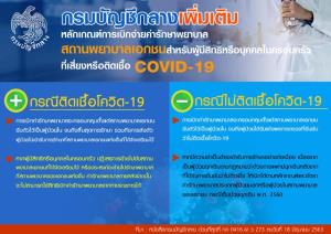 "กรมบัญชีกลาง" เพิ่มเกณฑ์ข้าราชการเบิกค่ารักษาโควิด-19