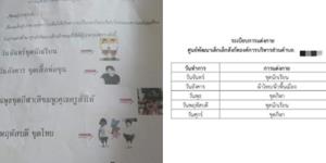 วิจารณ์สนั่น! ศูนย์เด็กเล็กออกกฎการแต่งตัวนักเรียน 5 วัน 5 ชุด ถาม เพิ่มภาระให้ครอบครัวหรือไม่